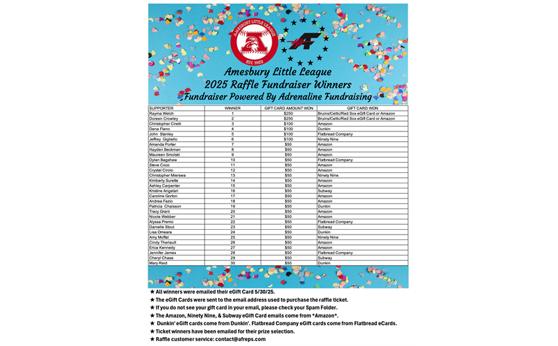 2025 Raffle Fundraiser Winners
